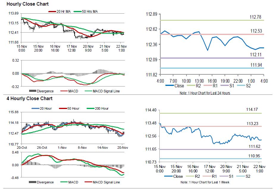 USDJPY Movement