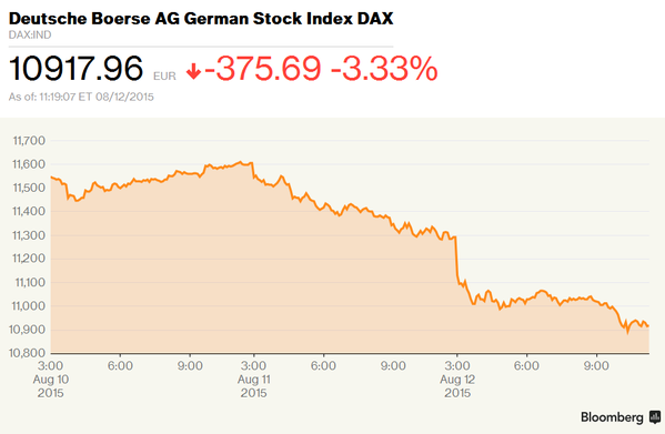 DAX Overview 2010-2015