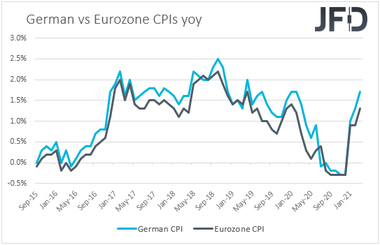 Eurozone CPIs inflation