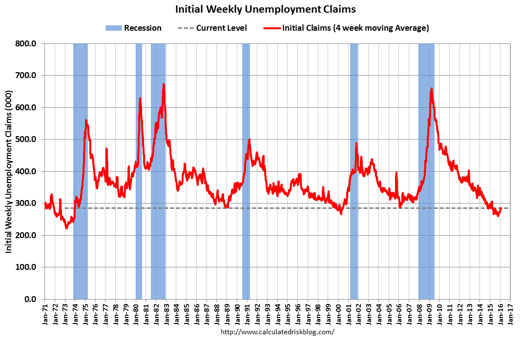 Initual Weekly Unemployment Claims 1971-2016