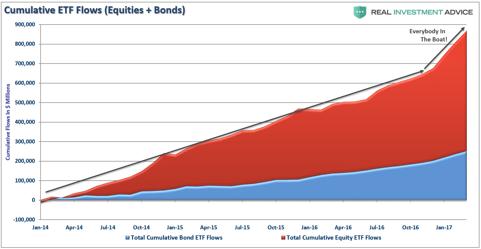 Etf облигации. Cumulative. Обжиг Бонда cumulative. Bonds ETF info. Cumulative d&a Expense.