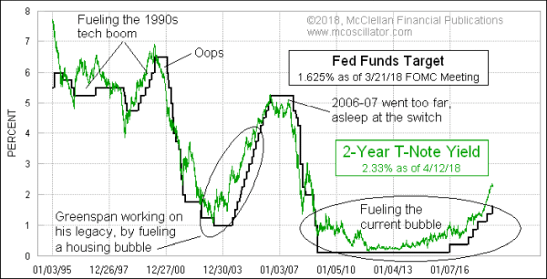 Fed Funds Target