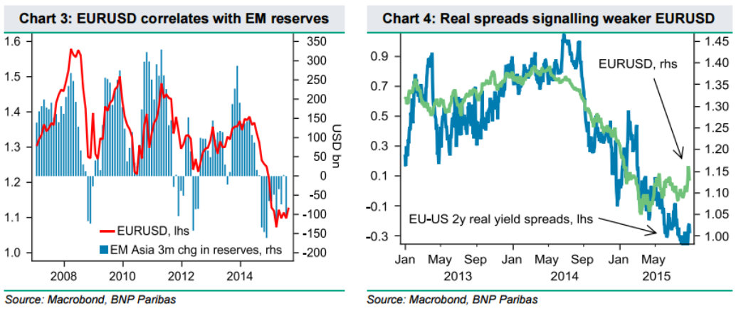 Reserves (L), Spreads