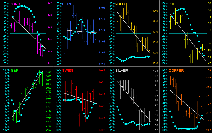 Stock MarkeT