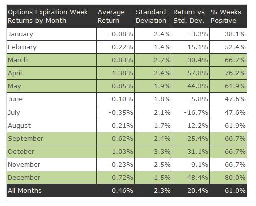 OpX Seasonality