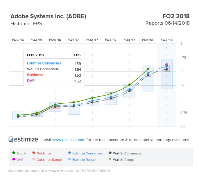 Adobe Systems