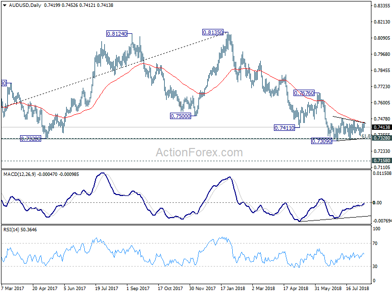 AUD/USD Daily Chart