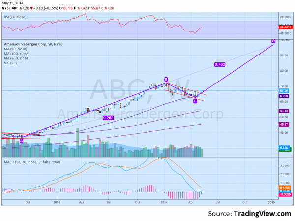 AmerisourceBergen Corp.