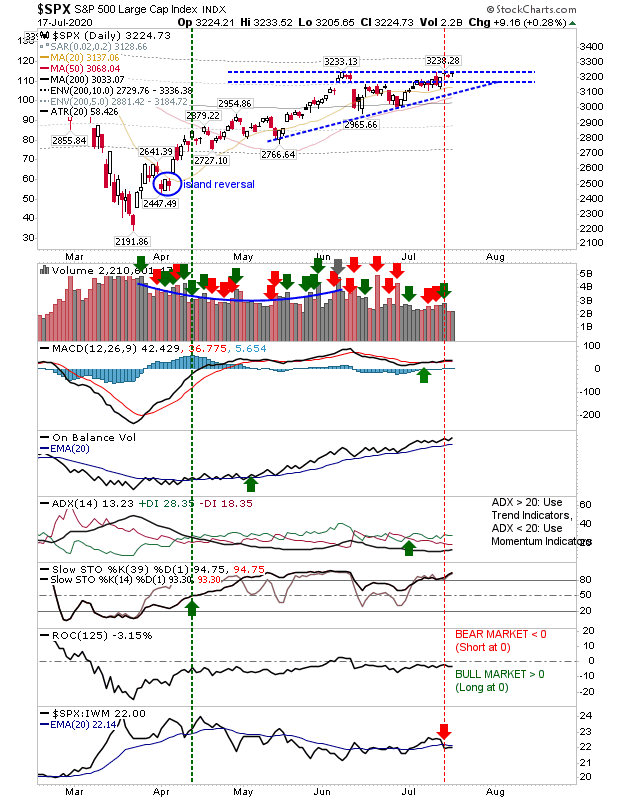 SPX Daily Chart