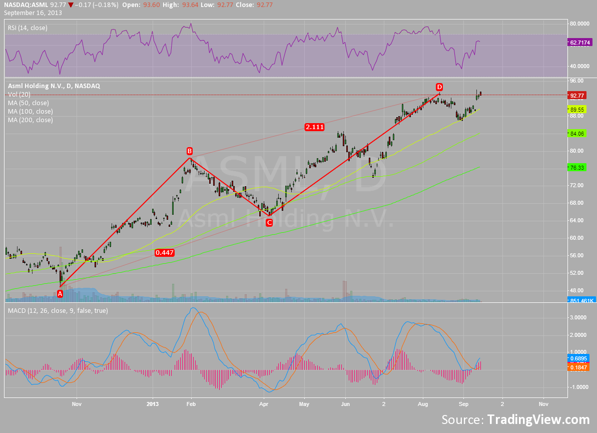 ASML Holding