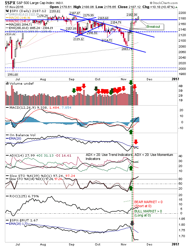 SPX Daily Chart