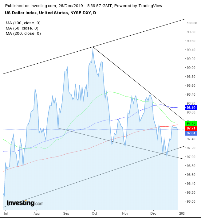 DXY Daily