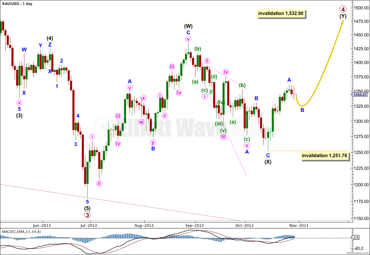 Volatility arbitrage forex