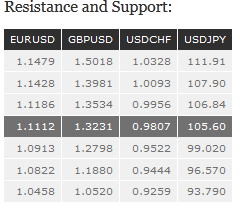 Resistance and Support