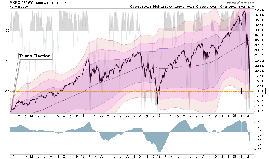 SPX Price Returns Chart