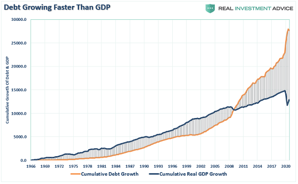 Debt Growing Faster Than GDP