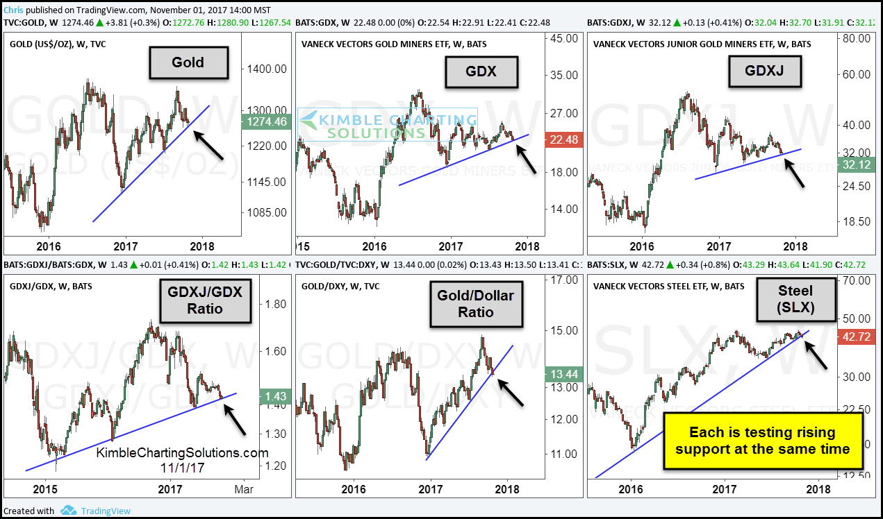 The Metals Sector