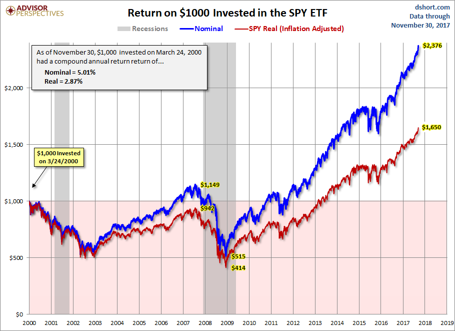 SPY ETF