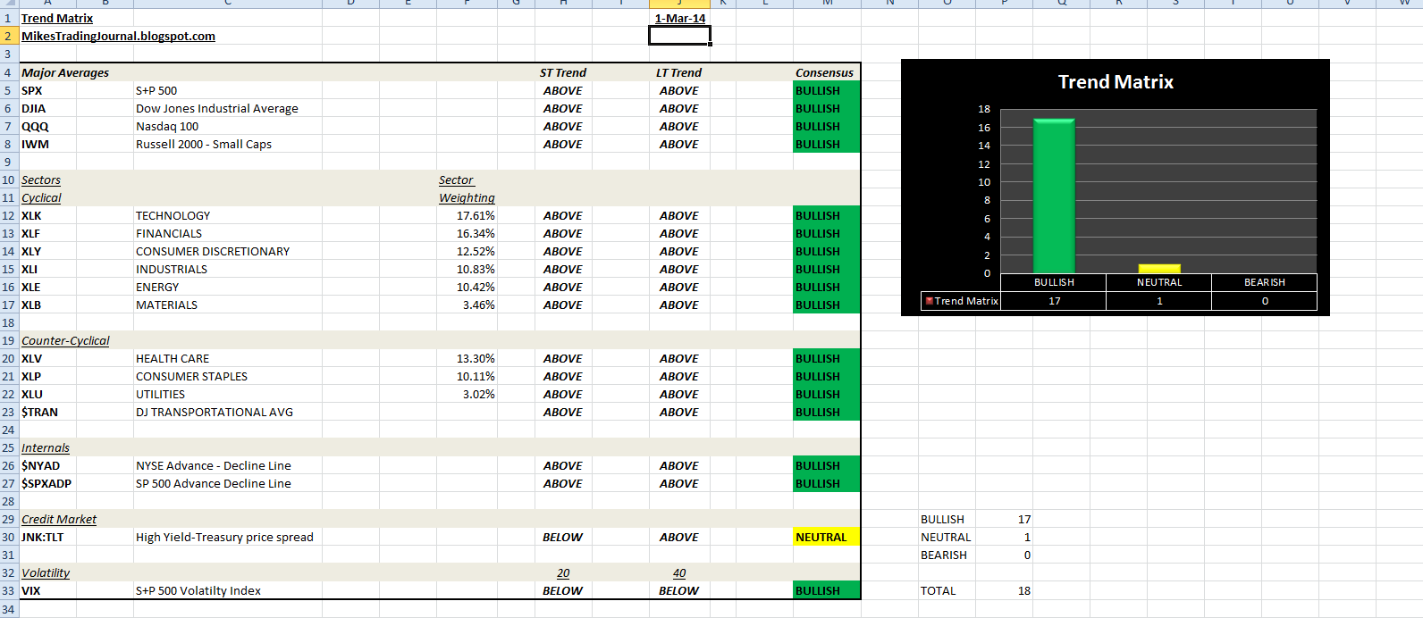 Trend Matrix