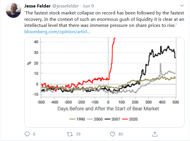 Jesse Felder Tweet