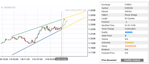 Daily Forex Update For Jan 25 2018 Eur Usd Investing Com - 