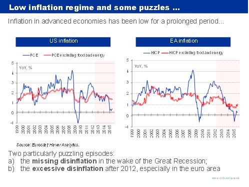 Low Inflation Regime And Some Puzzles