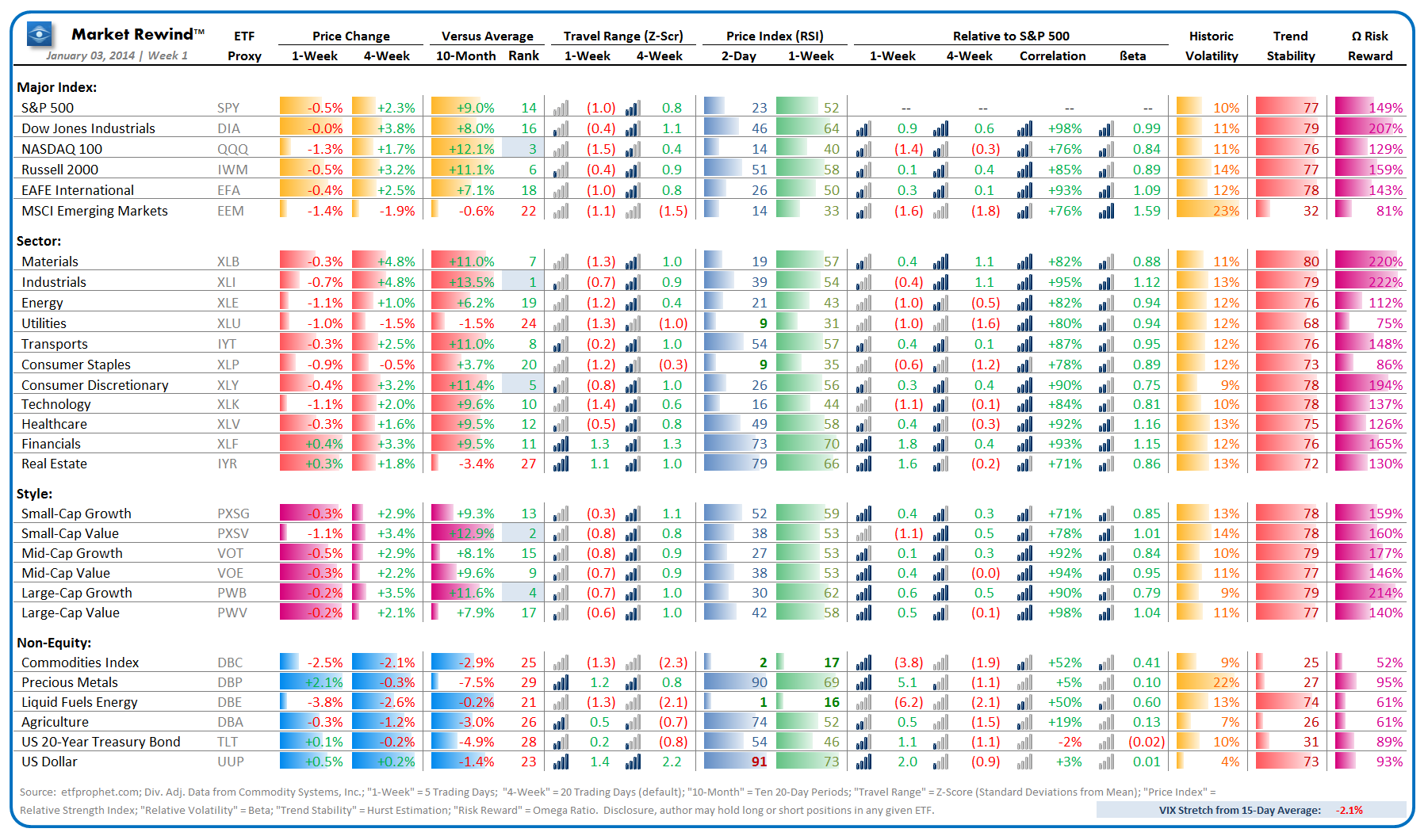 Market Rewind