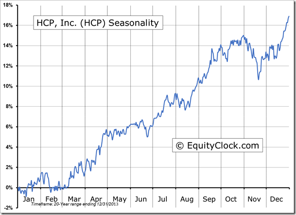 HCP