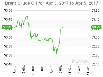 Brent Crude for Apr 3-5, 2017