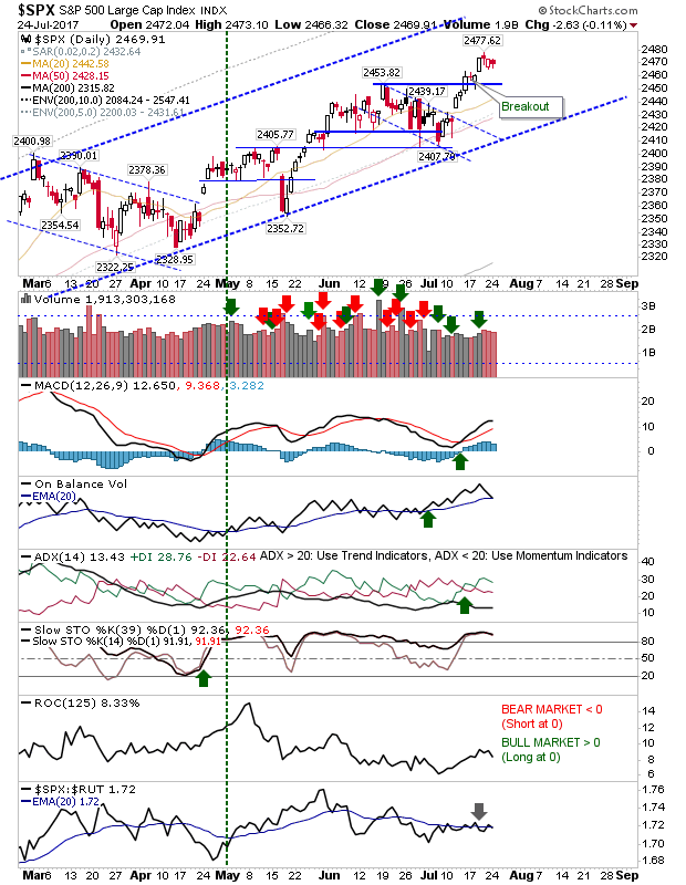 SPX Daily Chart