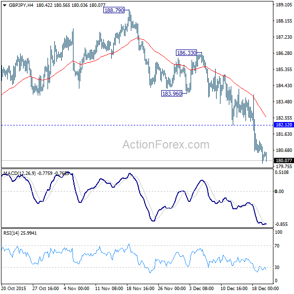 GBP/JPY H4