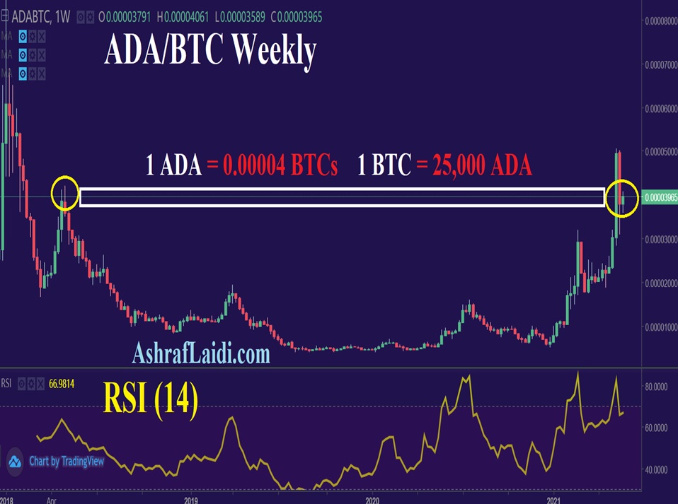 ADA-BTC Weekly Chart