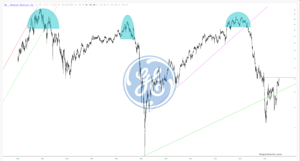 General Electric Company