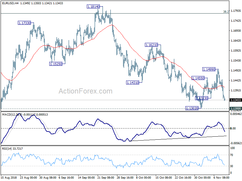 EUR/USD