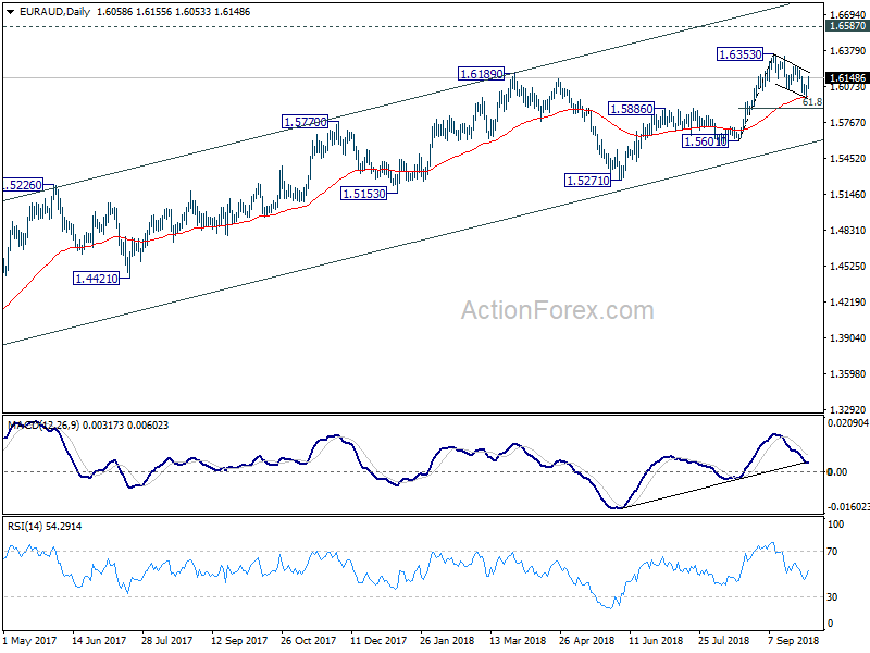 EUR/AUD