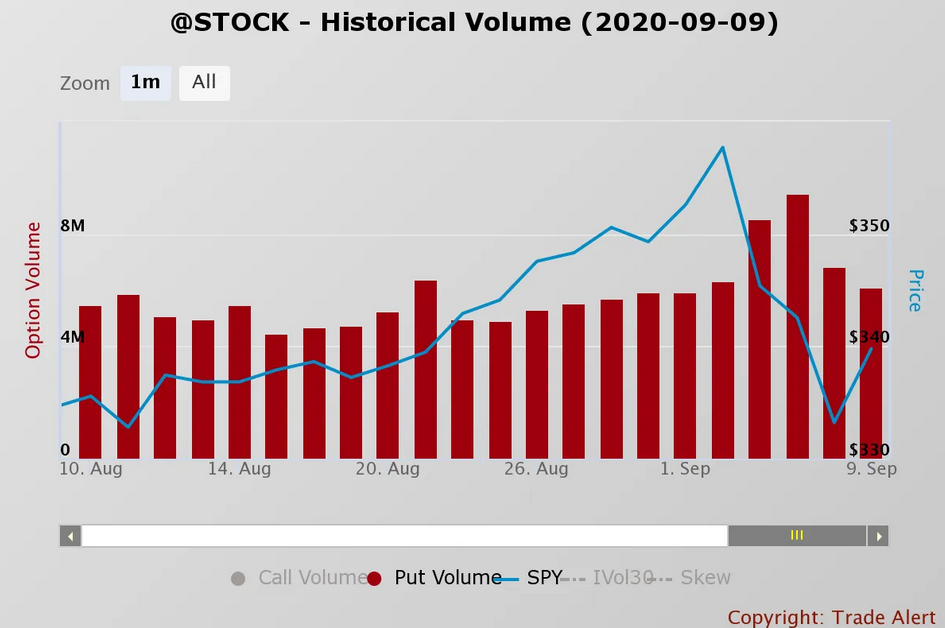 Stock - Historical Volume (2020-09-09).