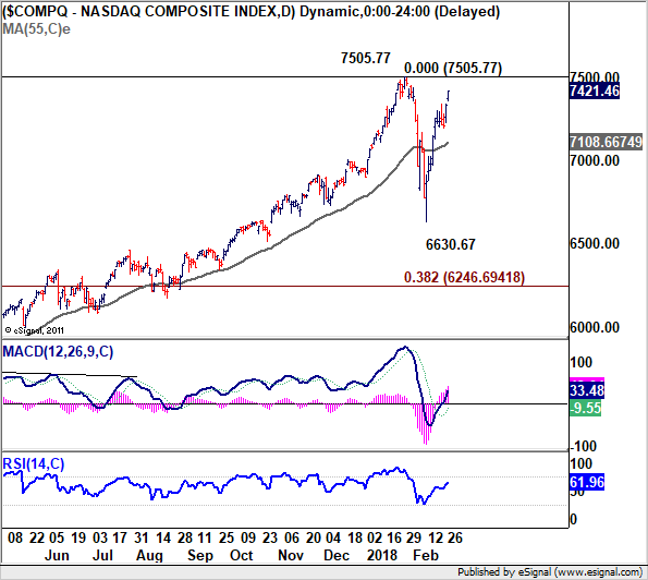 COMPQ Chart