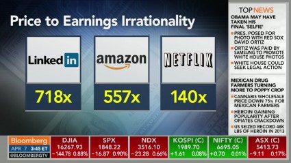Price to Earnings Irrationality
