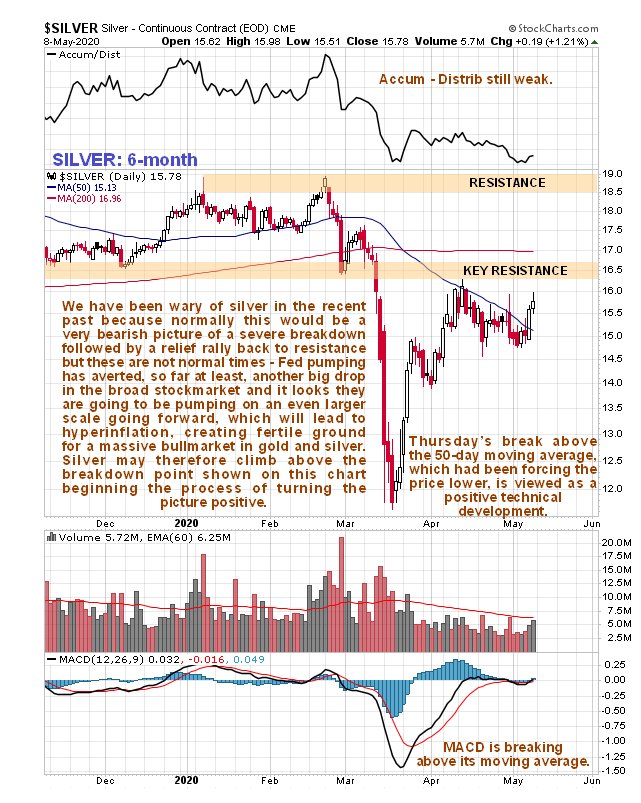 Silver 6 Month Chart