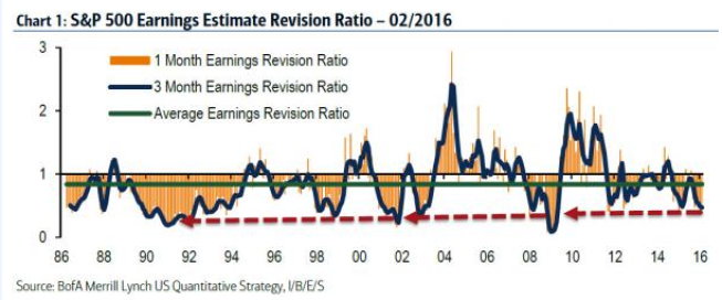 Earnings