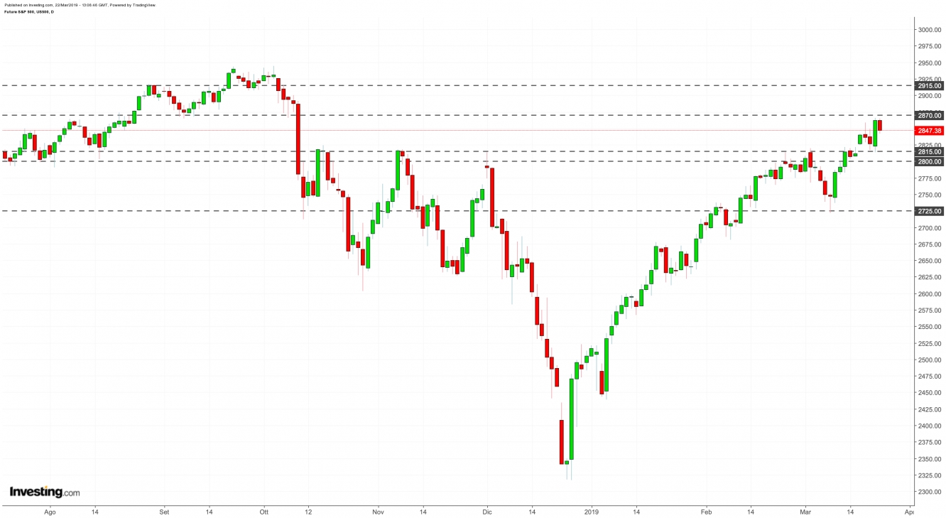 S&P500