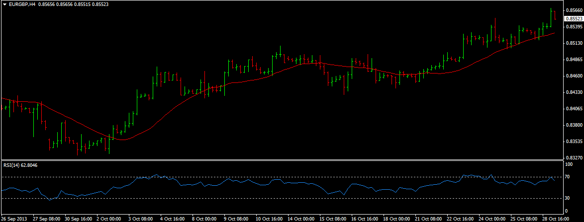 EUR/GBP