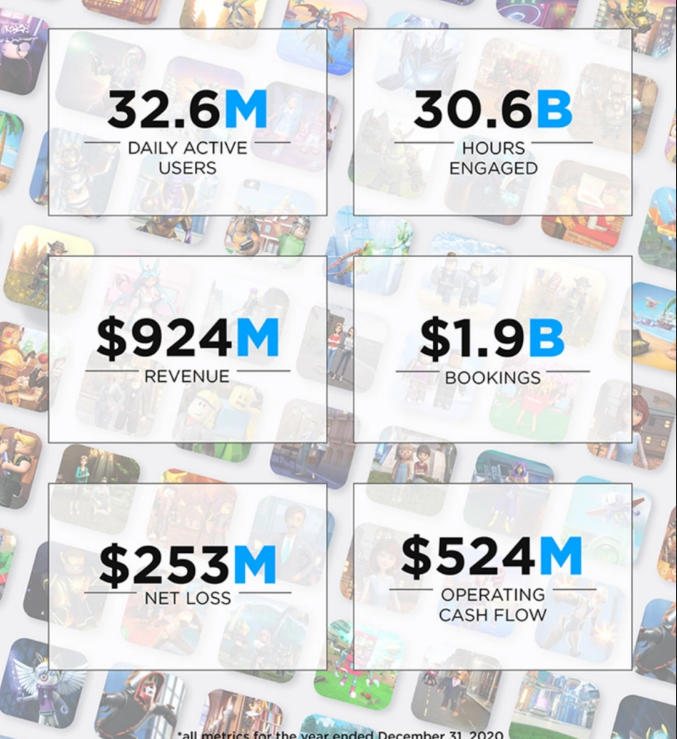 Roblox Stats