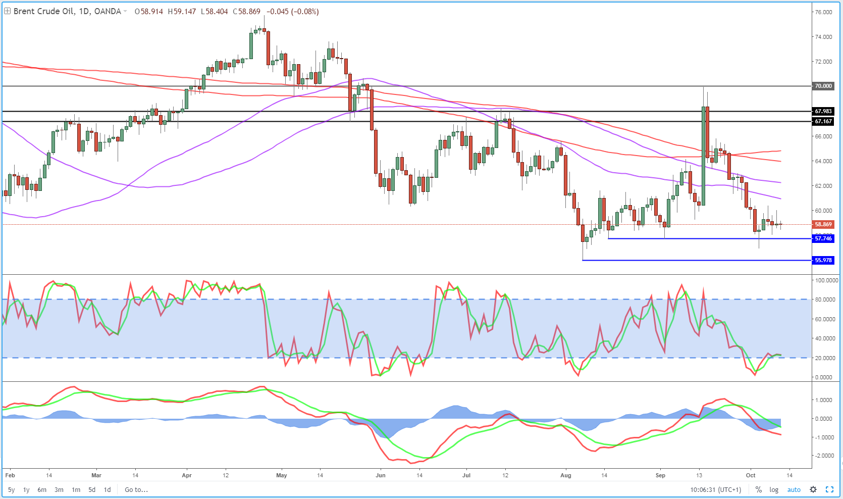 European Open – Trade Talks, Fed, Gold, Oil | Investing.com