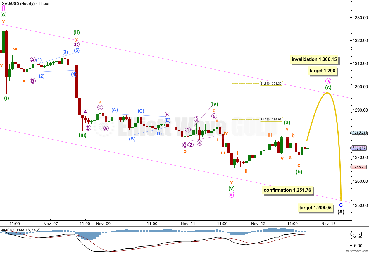 GOLD Elliott Wave Chart Hourly 2013