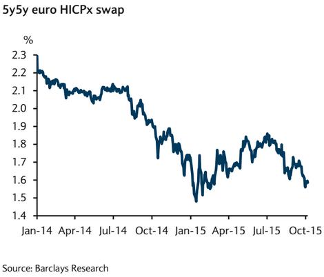 European HICPx Swap