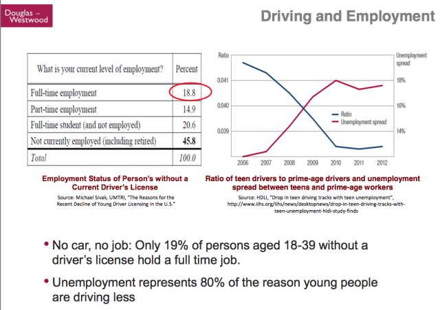 Kopits-35-Driving-And-Employment