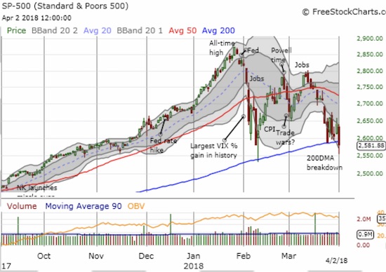 SPY Chart