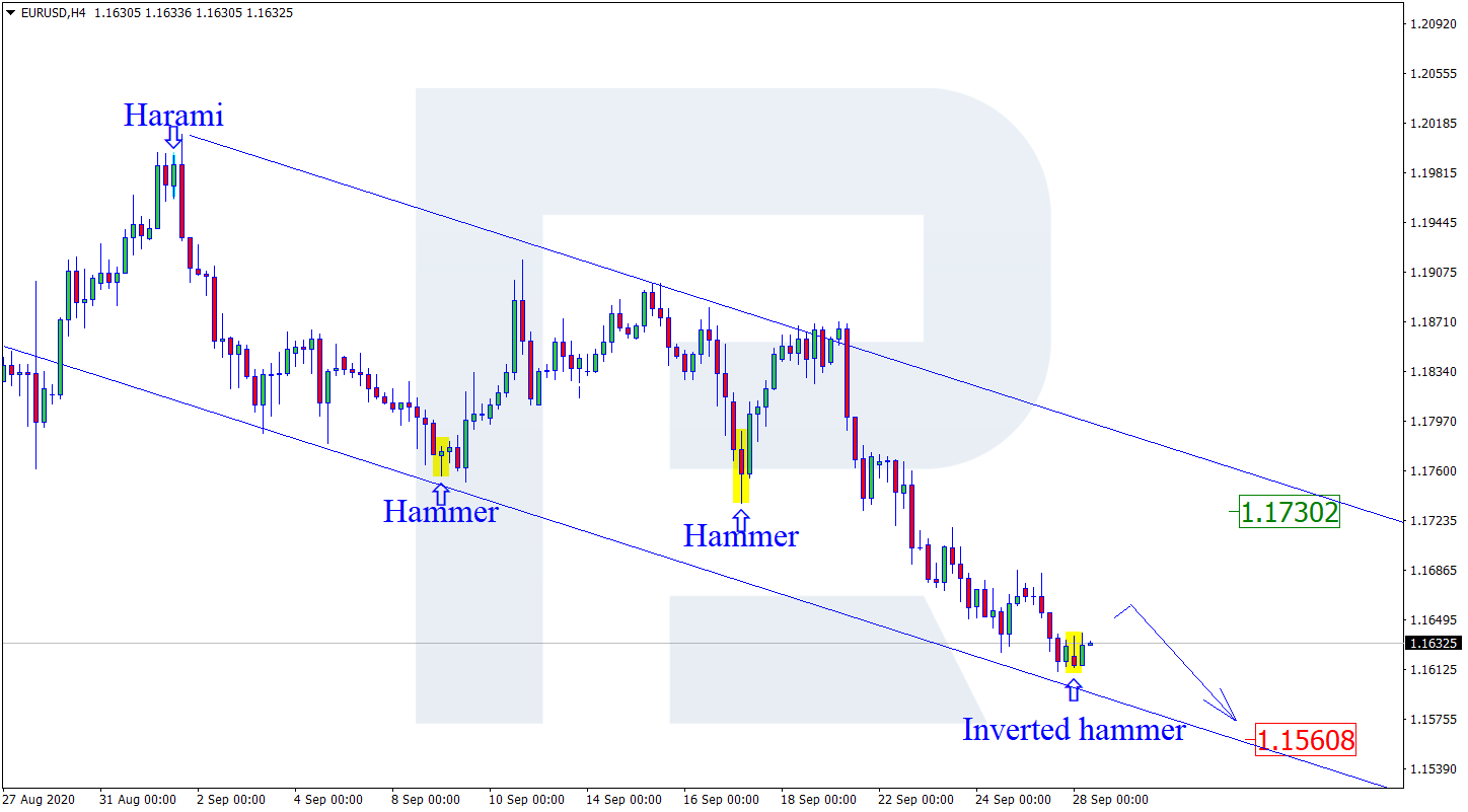 EURUSD