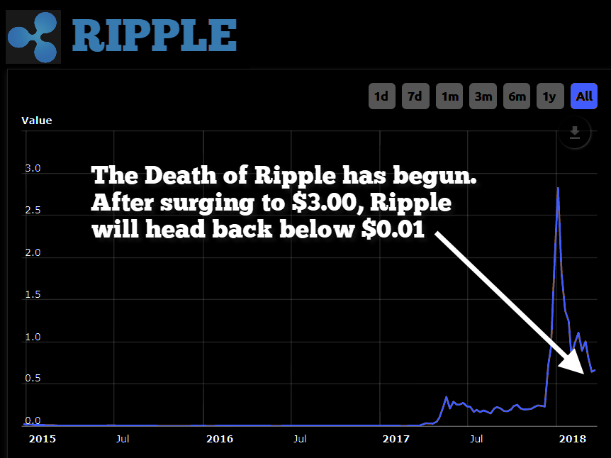 RIpple Chart